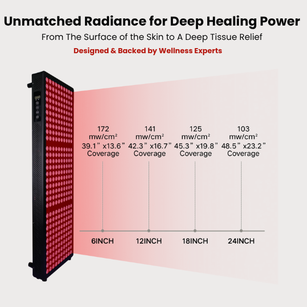 InfraMax1500 - Advanced Infrared Light Therapy